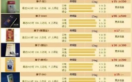 图中定位(九点百分价格分式箱体)