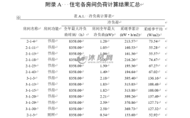 进阶那就负荷暖通设计师建筑(负荷进阶那就信息天正)