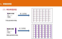 拼版重磅升级到印前推出功能(拼版油墨铺底文件功能)「拼版印刷是什么意思」