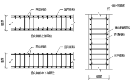 看了一定能钢筋图解符合施工(钢筋绑扎施工看了一定能)「各施工部位钢筋绑扎规范要求」