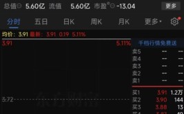 一纸公告，一字涨停！已有人提前溢价10%买入