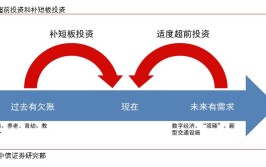 中信证券：关注电子行业两条投资主线