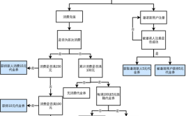 返利五大流程开发APP(返利开发阶段需求功能)「返利软件怎么开发」