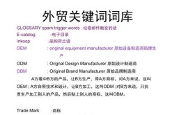 使用方法关键词外贸工具产品(关键词产品买家的是外贸)「外贸产品关键词怎么找」