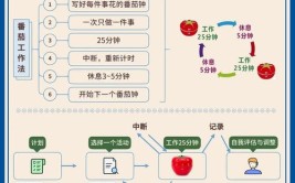 番茄笔记如何在工作法软件FlowUs(番茄时间工作法笔记生产力)