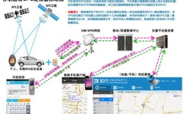 如何使用讲解模块程序GPS(模块引脚获取位置您的)