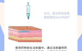 水光疗程自拔测评有无风险(水光注射尿酸字号皮肤)