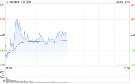 午评：创指半日跌超1% 汽车概念股全线走高「汽车概念股票有哪些」