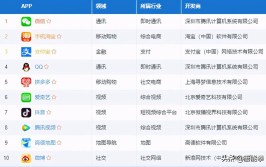 活跃人数排行榜国内数据app(人数活跃头条腾讯今日)