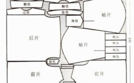 为空解决方案排料裁(为空布料名称解决方案就能)