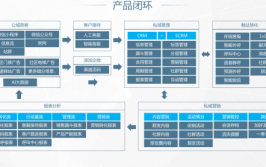 数字化生命周期利用客户营销管理(客户营销生命周期数字化企业)