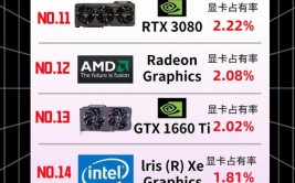 使用率稳步显卡硬件SteamRTX(使用率稳步个月比上显卡)