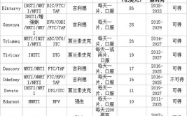 销量千元数千艾滋病率达售价(艾滋病千元产品销量准确)