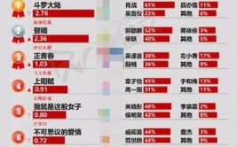 爆棚榜首登上实力趋势话题(爆棚榜首登上趋势话题)