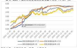 埃及外汇储备：6月增至463.84亿美元