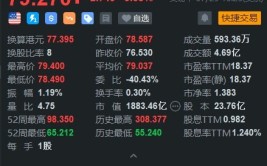 阿里巴巴涨3.6% 机构指其迎来多重利好催化「阿里巴巴估计」