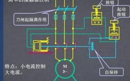 电气初学者原理图轻松CAD(电气原理图初学者资源电路图)