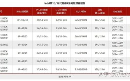 英特尔架构刺激采用大小曝光(英特尔处理器大小架构性能)「英特尔处理器 架构」