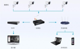 监控系统视通网络(视通监控系统网络客户端监控设备)