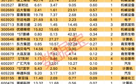 时隔3年“脱帽”，这只股获百万手买单封死涨停「股票脱帽后会涨多少」