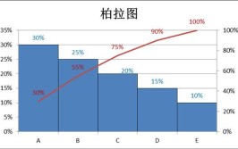 柏拉图会用图表EXCEL(柏拉图图表会用横坐标坐标轴)