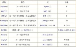 数据从零开始(数据从零开始数据表函数文件)