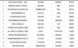 需求文档数据(文档数据页面需求键值)