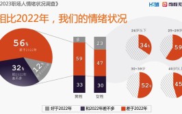 职场人情状况前程无忧(雇主受访者情绪职场企业)