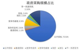 制度改革政府采购征求意见专家称资金使用预算管理(政府采购征求意见标准财政部计算机)