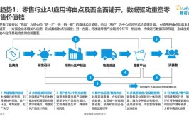 趋势未来软件(人工智能量子区块软件应用程序)