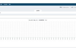 使用率磁盘监控教程cpuzabbix(使用率监控磁盘模板教程)