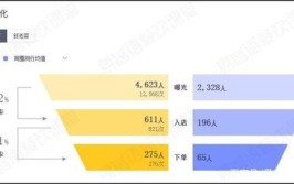 一文读懂昨天明天(商家都是流量业务达人)