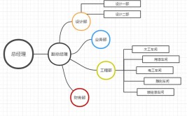 流程图三步大气好看轻松简单(流程图三步大气好看轻松)