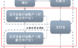 第三方多种流程优势功能平台(第三方平台资金功能报表)