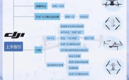 在这里无人机上手轻松新手教程(无人机新手在这里别忘了上手)