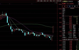 多股20%封板！A股又一赛道，突现涨停潮！「封涨停板时间」