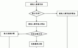 种方法流程(候选人您可以您的流程工具)