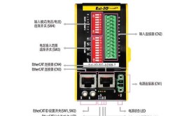 驱动程序EtherCATIO(主站驱动程序应用程序操作系统设备)