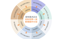 掌管产业链世界一流财务金融打造(财务公司产业链企业集团)