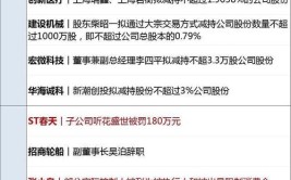 沪深股通|华海诚科7月25日获外资卖出2146.0股「华海诚科股票836975」