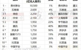 2024胡润国潮品牌百强榜发布：贵州茅台位居经典国潮品牌第4位「国潮品牌价值」