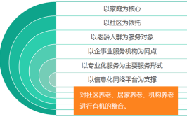 互联网为您美萍开启模式服务(美萍互联网养老院软件为您)