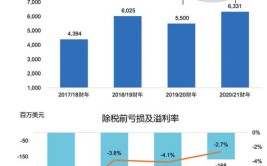 高涨潜能基础设施释放需求增长(联想集团增长基础设施市场定义)