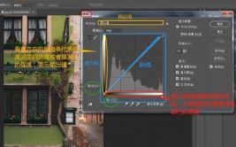 玩转后期工具PS(玩转工具后期曲线影像)