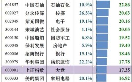 密度人群腾讯误差计数估计(密度人群金融界估计数据)