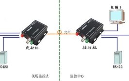 光端机操作(光端机光纤工控信号总线)