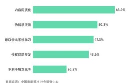 受访者时长六成难以控制视频(视频受访者中国青年报控制时长)