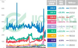 预测用户App(用户留存曲线起始新增)