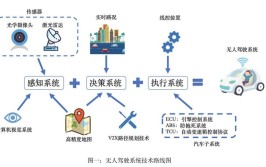 科大智能(300222.SZ)：公司业务暂不涉及无人驾驶「科大智能主营」