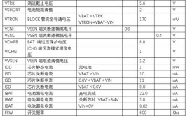 都会降压看完极限指南(降压都会频率极限电压)「降压提高频率」